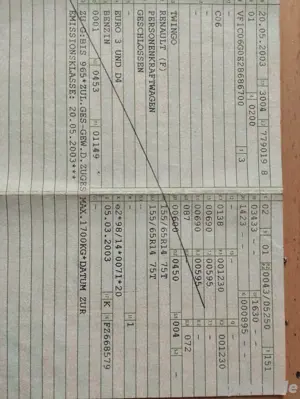 Renault Twingo  Bild 2