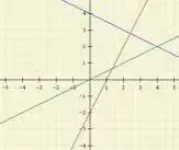 Nachhilfestunden in Mathematik und Geschichte