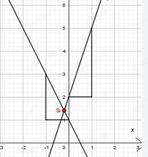 Nachhilfestunden in Mathematik