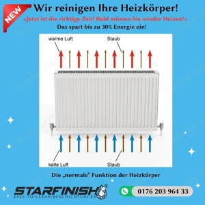 Heizkörper Reinigung