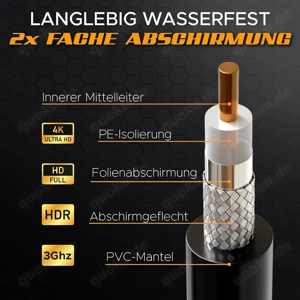  G-PLUG 5m Koaxialkabel RG6   135dB 4-fach geschirmt mit vergoldeten Steckern & Gummi-O-Ring   Anten