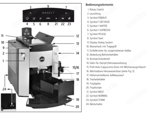 Kaffee-Vollautomat Jura Impressa F70 Bild 2