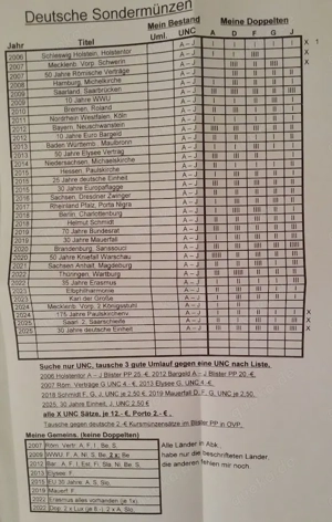 deutsche 2.-  Sondermünzen