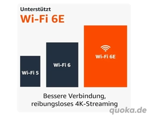 Amazon Fire TV Stick 4K Max,