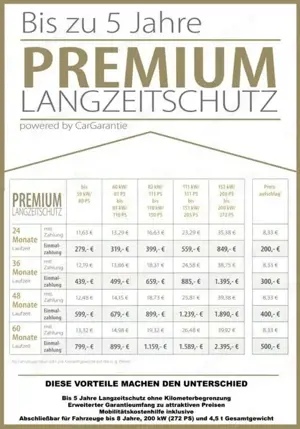 Skoda Kodiaq 2.0 TDI 4x4 DSG Style