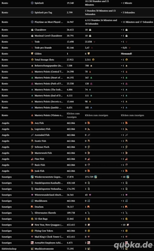 top guild war's 2 zu verkaufen