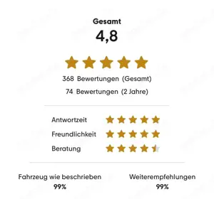 Audi A4 Avant SPORT *HU/AU NEU*SHZ* Bild 5