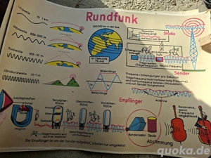 Alte Lehrmittel  Bild 2
