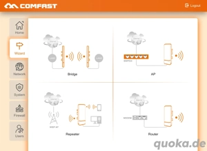 Comfast Outdoor Access Point, Router, Repeater, WI-FI Antenna Neu
