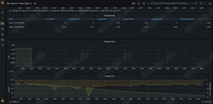 LG Chem RESU 10 48V, gebraucht 3 Jahre