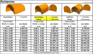 Natürlicher Gewölbekeller Wein- Most- Partykeller Lager Bunker Bild 7