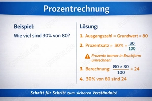 Online Mathe Nachhilfe Klasse 4 bis 10, 20 Euro pro Stunde Bild 2