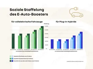 Renault Twingo E-TECH elektrisch Techno 80hp Urban Range Bild 2