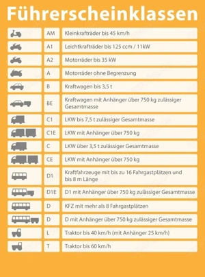 Holen Sie sich Ihre Lizenz in 5 Tagen chrono