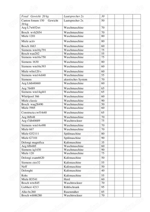Gebrauchte Waschmaschinen, Geschirrspüler, Kühlschränke, Gefrierschränke, Kaffeemaschinen und andere Bild 5