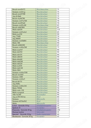 Siemens Bosch, AEG, Miele Waschmaschine, Kühlschrank defekt