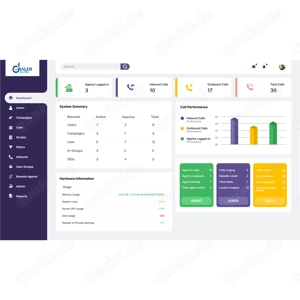 Expert VICIdial Support for Modern Contact Centers Bild 3