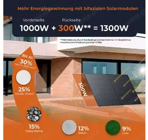 Solarway Balkonkraftwerk 1000W Komplettset Solaranlage Steckdose, 1000,00 W, Monokristallin