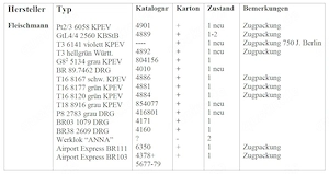 Fleischmann H0 Zugsets Dampfloks und Lufthansa-Express