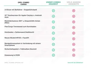 Opel Combo L1H1(M) + 3-Sitzer + RFK u. PDC  + Apple CarPlay u Bild 3