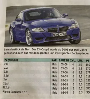BMW Z4 M Coupe E86 Lagerschalen  Vanos Neu