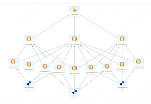 1>3>9 + Social Bookmarks   SEO Backlink Kampagne