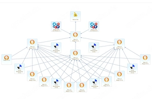 1>3>12 Social Bookmarks Power   SEO Backlink Kampagne