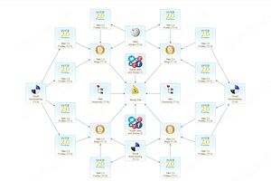 Medium Competition   Blog Network T3 Wikis & Bookmarks