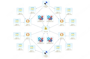 Medium Competition   Blog Networks mit T2 Profiles