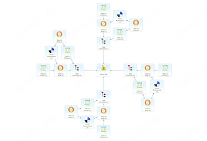 Boost Local Rankings   4x Web Directories Ranking Signals
