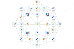 Diversity Backlink Profile Power   SEO Kampagne