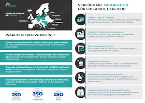 Produktionshelfer und Industriepersonal über Partnernetzwerk