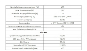 TRONIC Wechselrichter 400W mit 5 m Anschlusskabel aus Lidl Balkonkraftwerk Starterset Bild 6