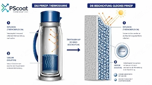 PScoat - Erste WDVS Nano - Dämmung, mehr Wohnkomfort, | ab 9,99  Bild 13