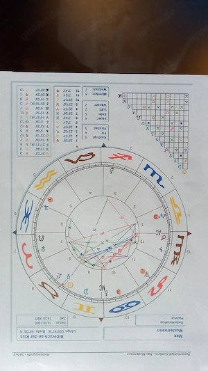Dein Horoskop, INFO, ()