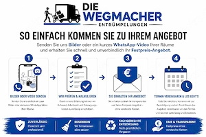 Haushaltsauflösungen Entrümplungen  Bild 2