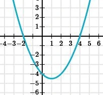 Nachhilfestunden in Mathematik und Geschichte